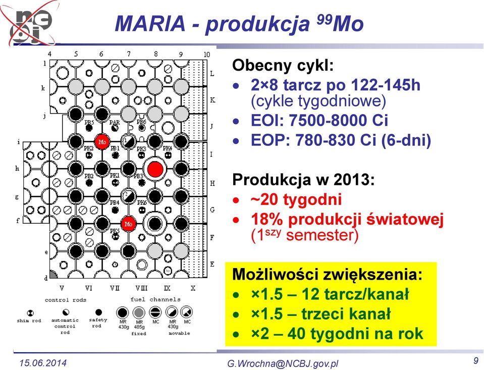 2013: ~20 tygodni 18% produkcji światowej (1 szy semester)