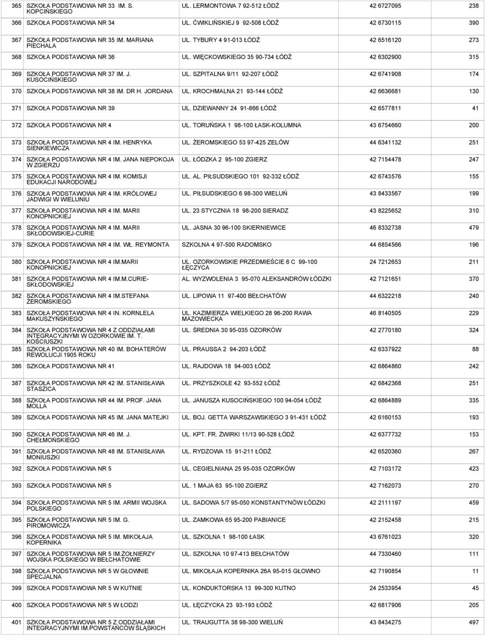 SZPITALNA 9/11 92-207 ŁÓDŹ 42 6741908 174 3 SZKOŁA PODSTAWOWA NR 38 IM. DR H. JORDANA UL. KROCHMALNA 21 93-144 ŁÓDŹ 42 6636681 130 371 SZKOŁA PODSTAWOWA NR 39 UL.