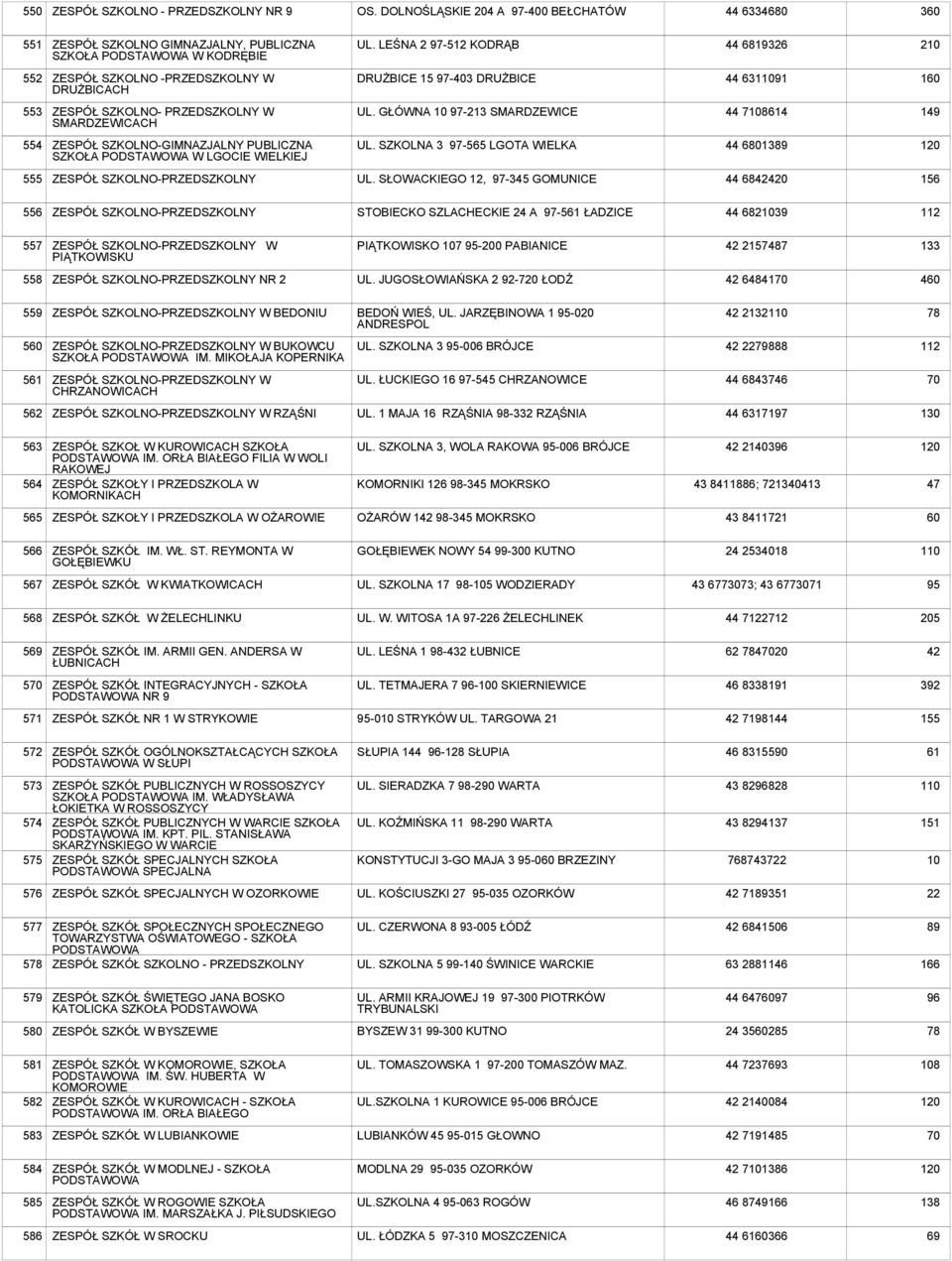 GŁÓWNA 10 97-213 SMARDZEWICE 44 7108614 149 554 ZESPÓŁ SZKOLNO-GIMNAZJALNY PUBLICZNA SZKOŁA PODSTAWOWA W LGOCIE WIELKIEJ UL.