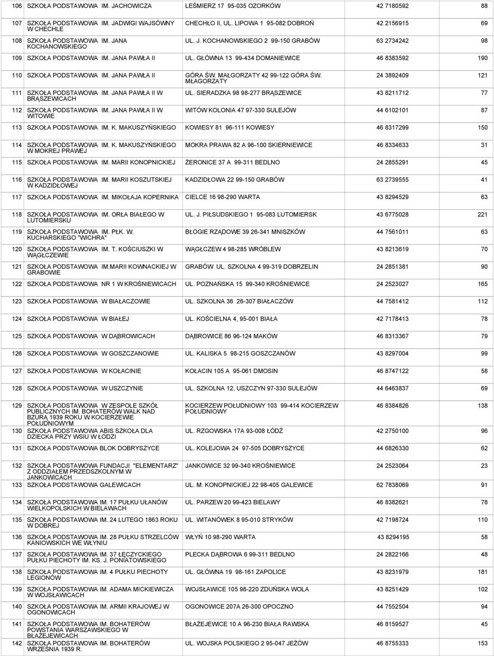 GŁÓWNA 13 99-434 DOMANIEWICE 46 8383592 190 SZKOŁA PODSTAWOWA IM. JANA PAWŁA II GÓRA ŚW. MAŁGORZATY 42 99-122 GÓRA ŚW. MŁAGORZATY 24 38929 121 111 SZKOŁA PODSTAWOWA IM.