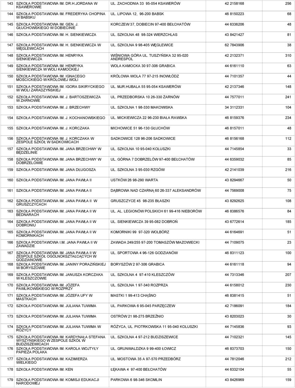 SZKOLNA 48 98-324 WIERZCHLAS 43 8421427 81 147 SZKOŁA PODSTAWOWA IM. H. SIENKIEWICZA W WĘGLEWICACH UL. SZKOLNA 9 98-5 WĘGLEWICE 62 7843906 38 148 SZKOŁA PODSTAWOWA IM.