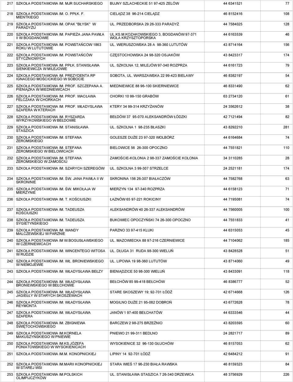 PAPIEŻA JANA PAWŁA II W BOGDANOWIE UL.KS.M.KOZAKOWSKIEGO 3, BOGDANÓW 97-371 WOLA KRZYSZTOPORSKA 44 6163539 46 221 SZKOŁA PODSTAWOWA IM. POWSTAŃCOW 1863 ROKU W LUTUTOWIE UL.