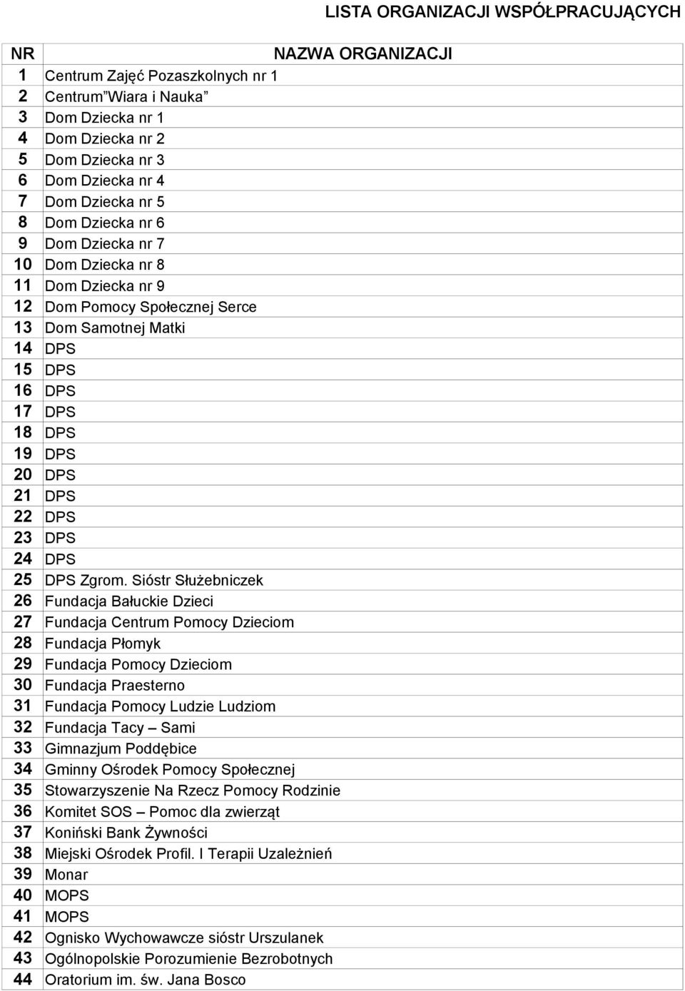 Sióstr Służebniczek 26 Fundacja Bałuckie Dzieci 27 Fundacja Centrum Pomocy Dzieciom 28 Fundacja Płomyk 29 Fundacja Pomocy Dzieciom 30 31 Fundacja Praesterno Fundacja Pomocy Ludzie Ludziom 32 Fundacja