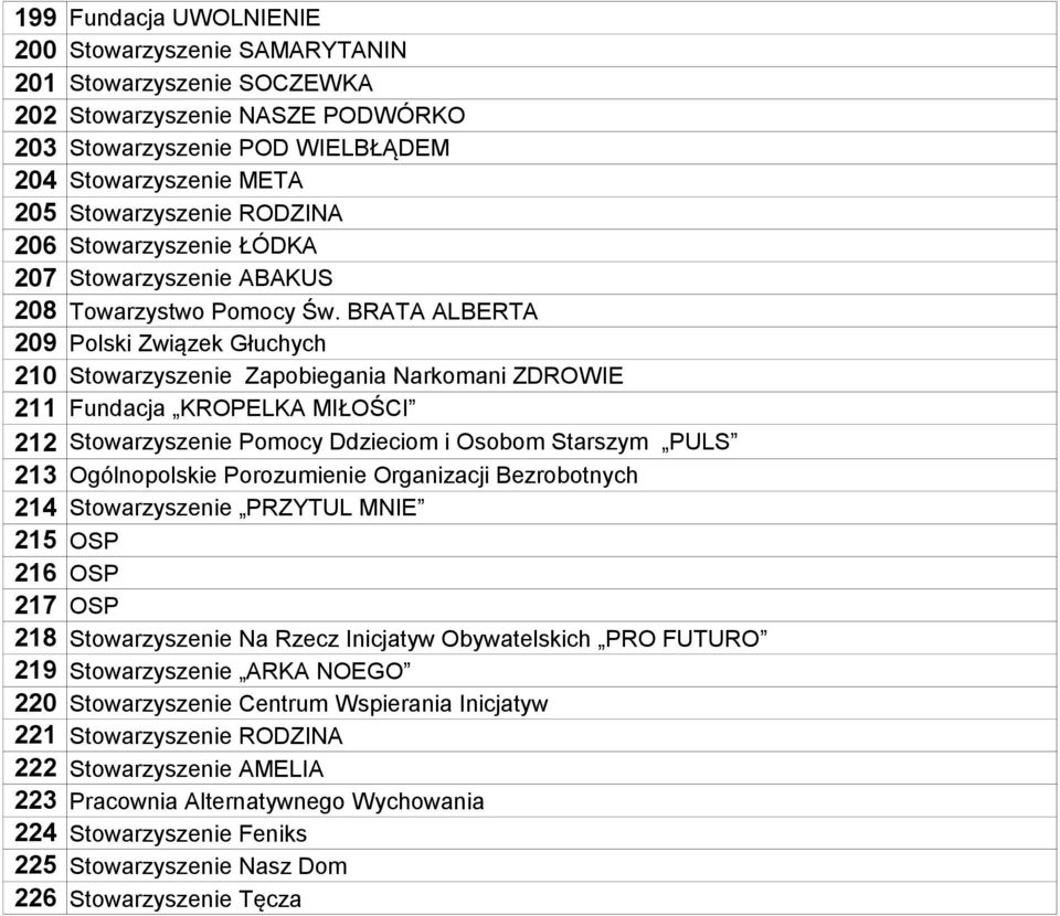 BRATA ALBERTA 209 Polski Związek Głuchych 210 Stowarzyszenie Zapobiegania Narkomani ZDROWIE 211 Fundacja KROPELKA MIŁOŚCI 212 Stowarzyszenie Pomocy Ddzieciom i Osobom Starszym PULS 213 Ogólnopolskie