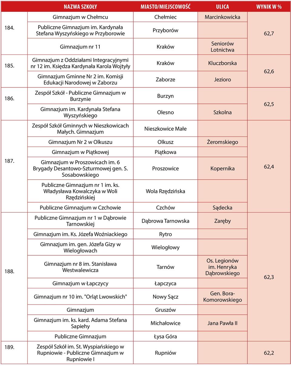 Kardynała Stefana Wyszyńskiego Zespół Szkół Gminnych w Nieszkowicach Małych.