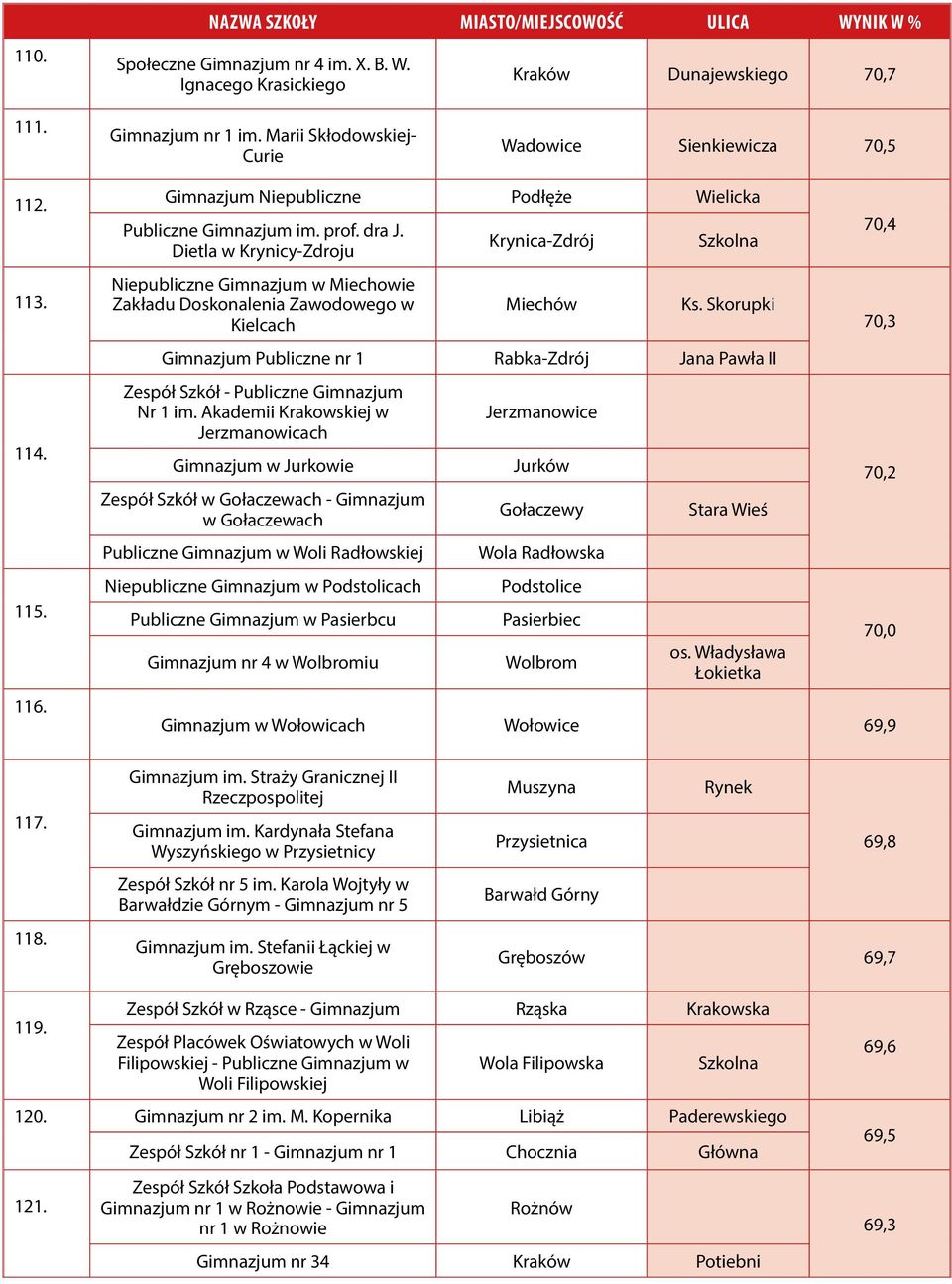 Skorupki Publiczne nr 1 Rabka-Zdrój Jana Pawła II Zespół Szkół - Publiczne Nr 1 im.