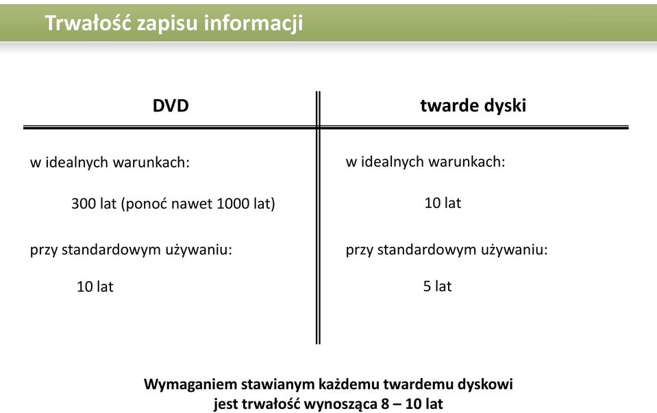 idealnych warunkach: 10 lat przy standardowym używaniu: 5 lat