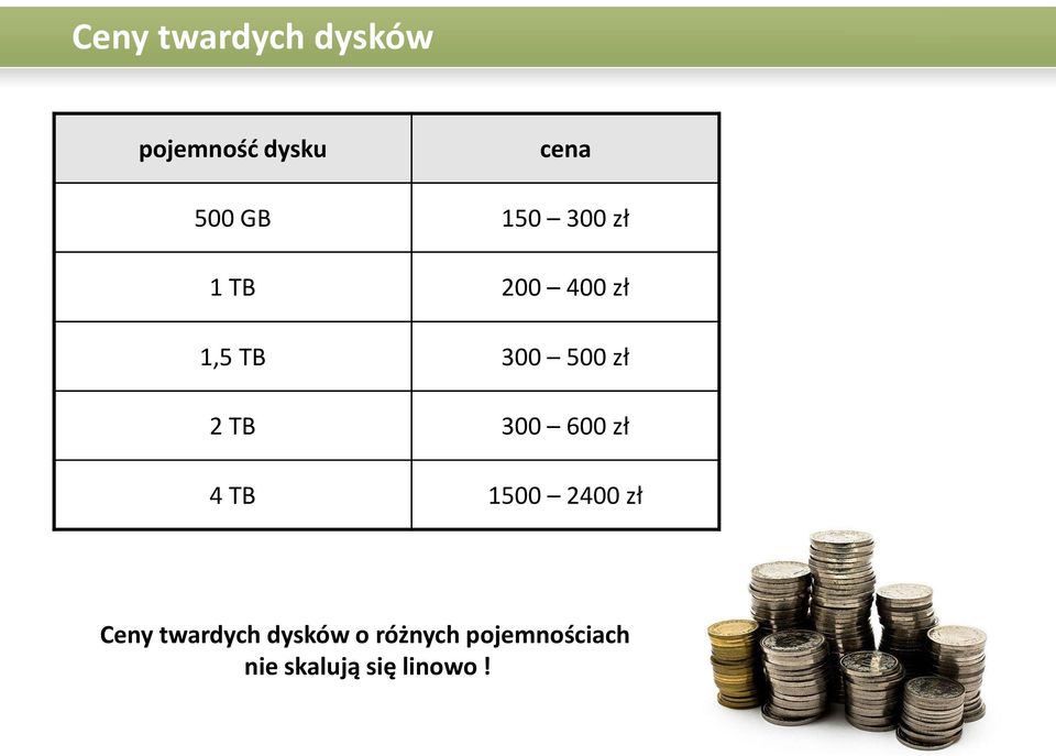 TB 300 600 zł 4 TB 1500 2400 zł Ceny twardych