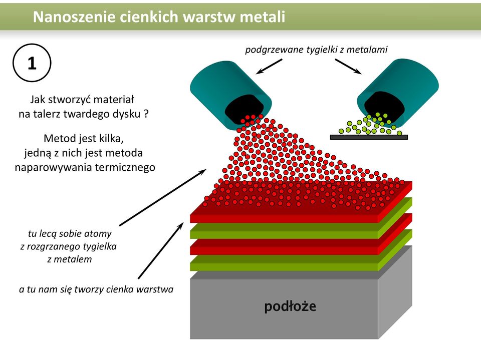 Metod jest kilka, jedną z nich jest metoda naparowywania termicznego