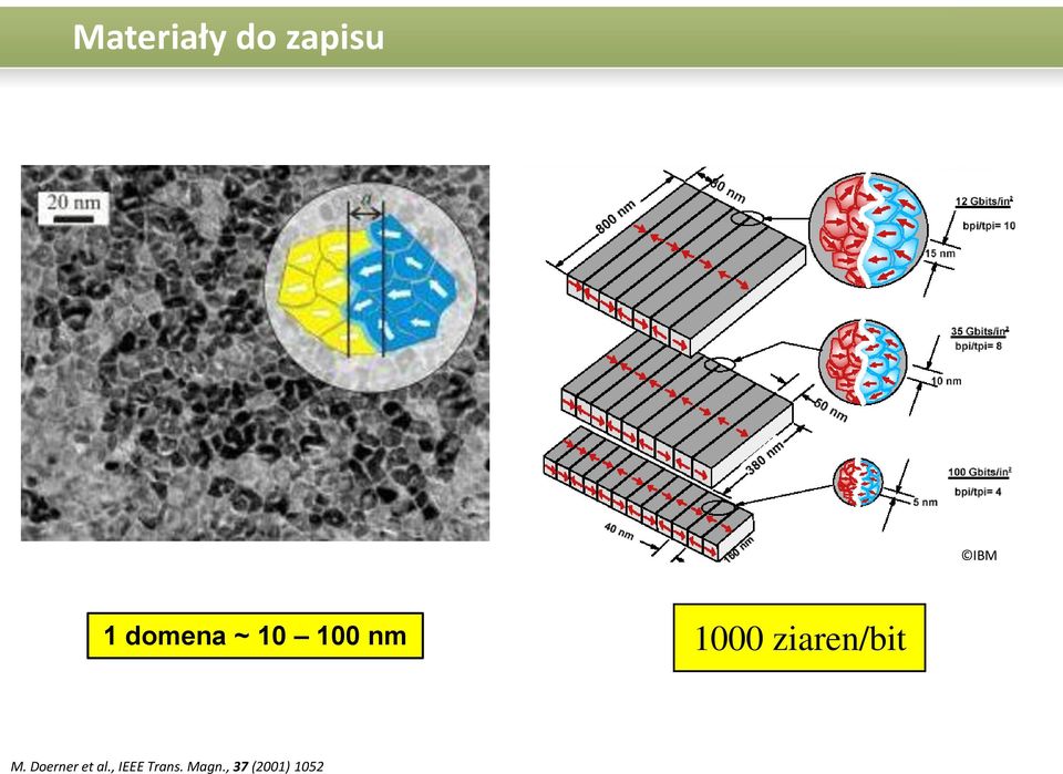 ziaren/bit M. Doerner et al.