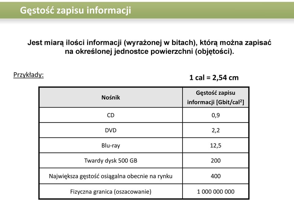 Przykłady: 1 cal = 2,54 cm Nośnik Gęstośd zapisu informacji [Gbit/cal 2 ] CD 0,9 DVD 2,2