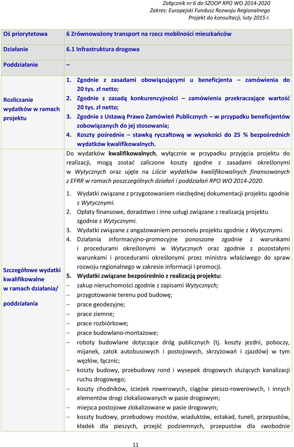 Zgodnie z zasadami obowiązującymi u beneficjenta zamówienia do 20 tys. zł netto; 2. Zgodnie z zasadą konkurencyjności zamówienia przekraczające wartość 20 tys. zł netto; 3.