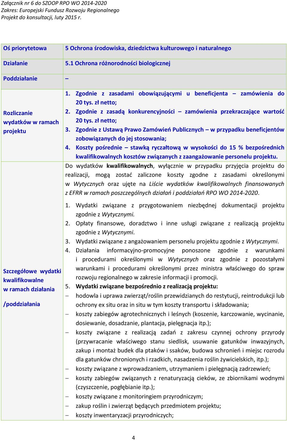 Zgodnie z zasadami obowiązującymi u beneficjenta zamówienia do 20 tys. zł netto; 2. Zgodnie z zasadą konkurencyjności zamówienia przekraczające wartość 20 tys. zł netto; 3.