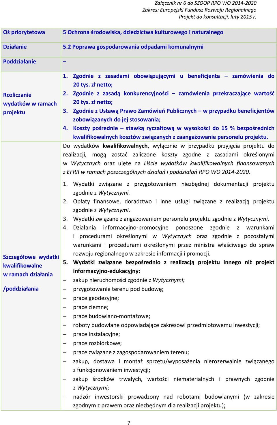 Zgodnie z zasadami obowiązującymi u beneficjenta zamówienia do 20 tys. zł netto; 2. Zgodnie z zasadą konkurencyjności zamówienia przekraczające wartość 20 tys. zł netto; 3.