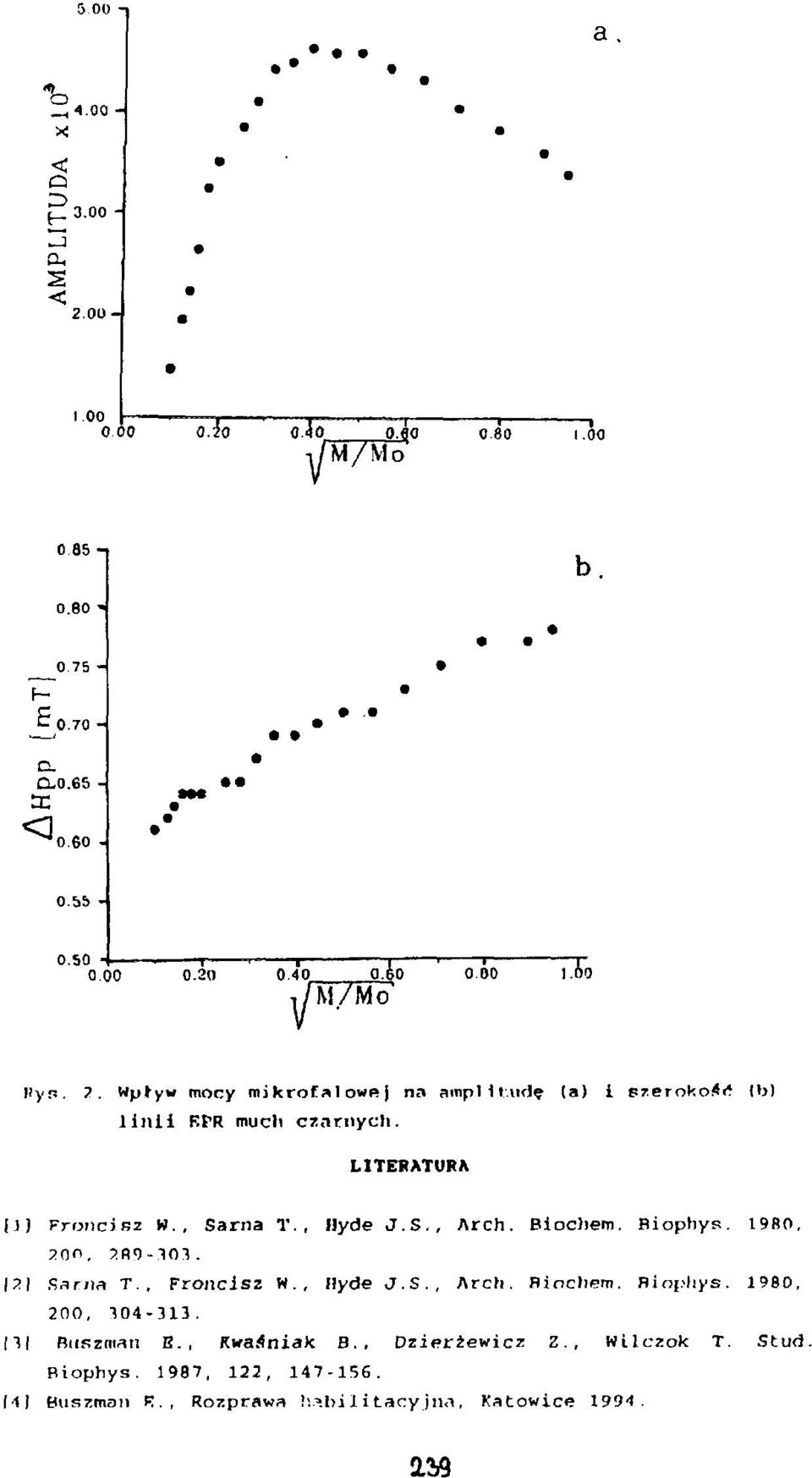 , Hyde J.S., Arch. Biooliem. Biophys. 1980, 131 Sarna T., Froncisz W., Hyde J.S., Arch. Biochem. Biophys. I960, 200, 104-313.