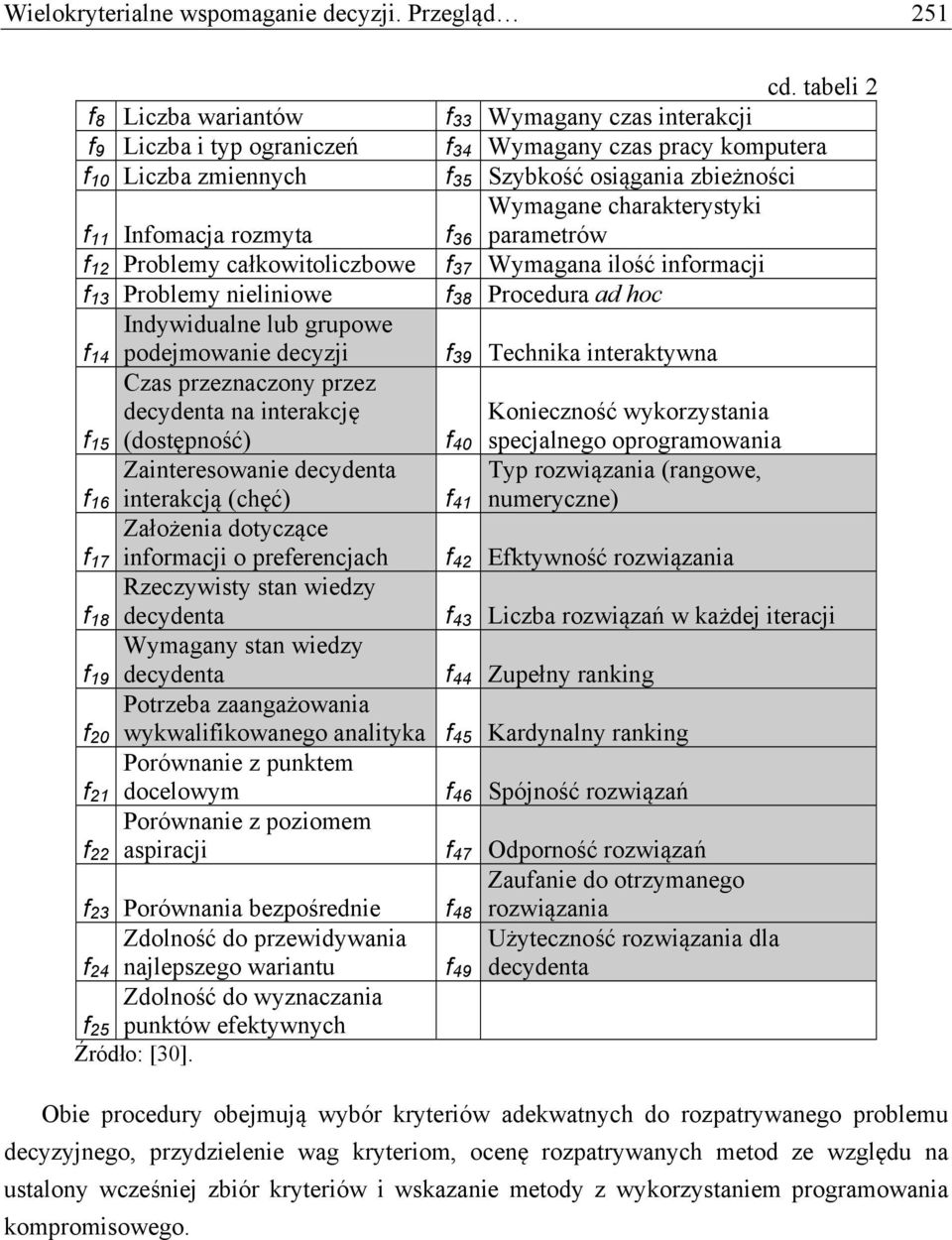 rozmyta f 36 parametrów Wymagane charakterystyki f 12 Problemy całkowitoliczbowe f 37 Wymagana ilość informacji f 13 Problemy nieliniowe f 38 Procedura ad hoc Indywidualne lub grupowe f 14