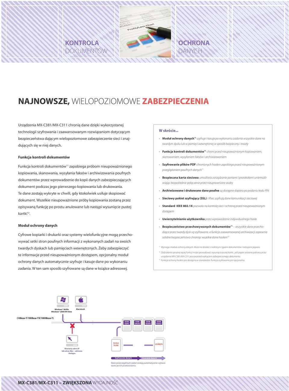 Funkcja kontroli dokumentów Funkcja kontroli dokumentów *1 zapobiega próbom nieupoważnionego kopiowania, skanowania, wysyłania faksów i archiwizowania poufnych dokumentów przez wprowadzenie do kopii