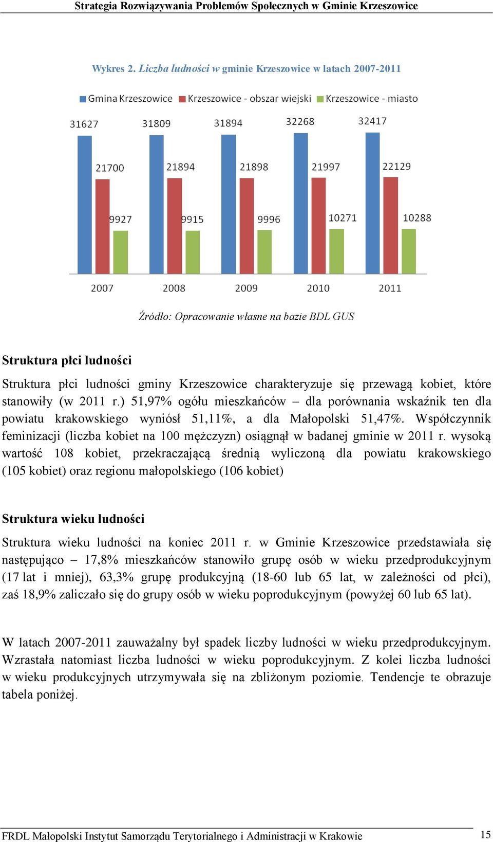 kobiet, które stanowiły (w 2011 r.) 51,97% ogółu mieszkańców dla porównania wskaźnik ten dla powiatu krakowskiego wyniósł 51,11%, a dla Małopolski 51,47%.