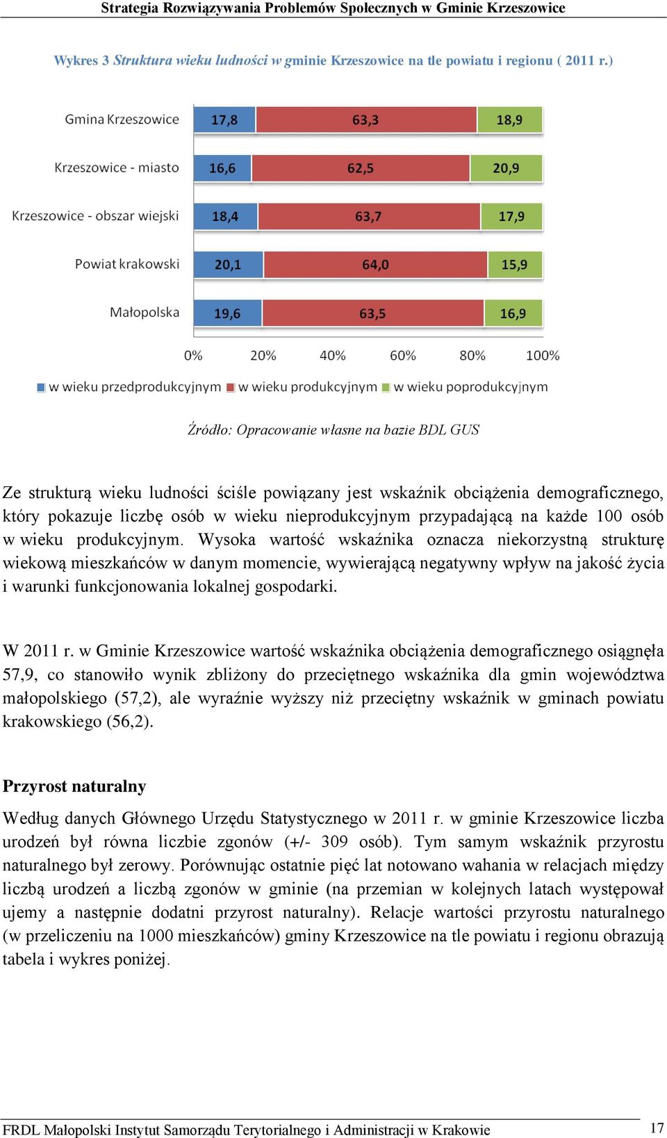 każde 100 osób w wieku produkcyjnym.