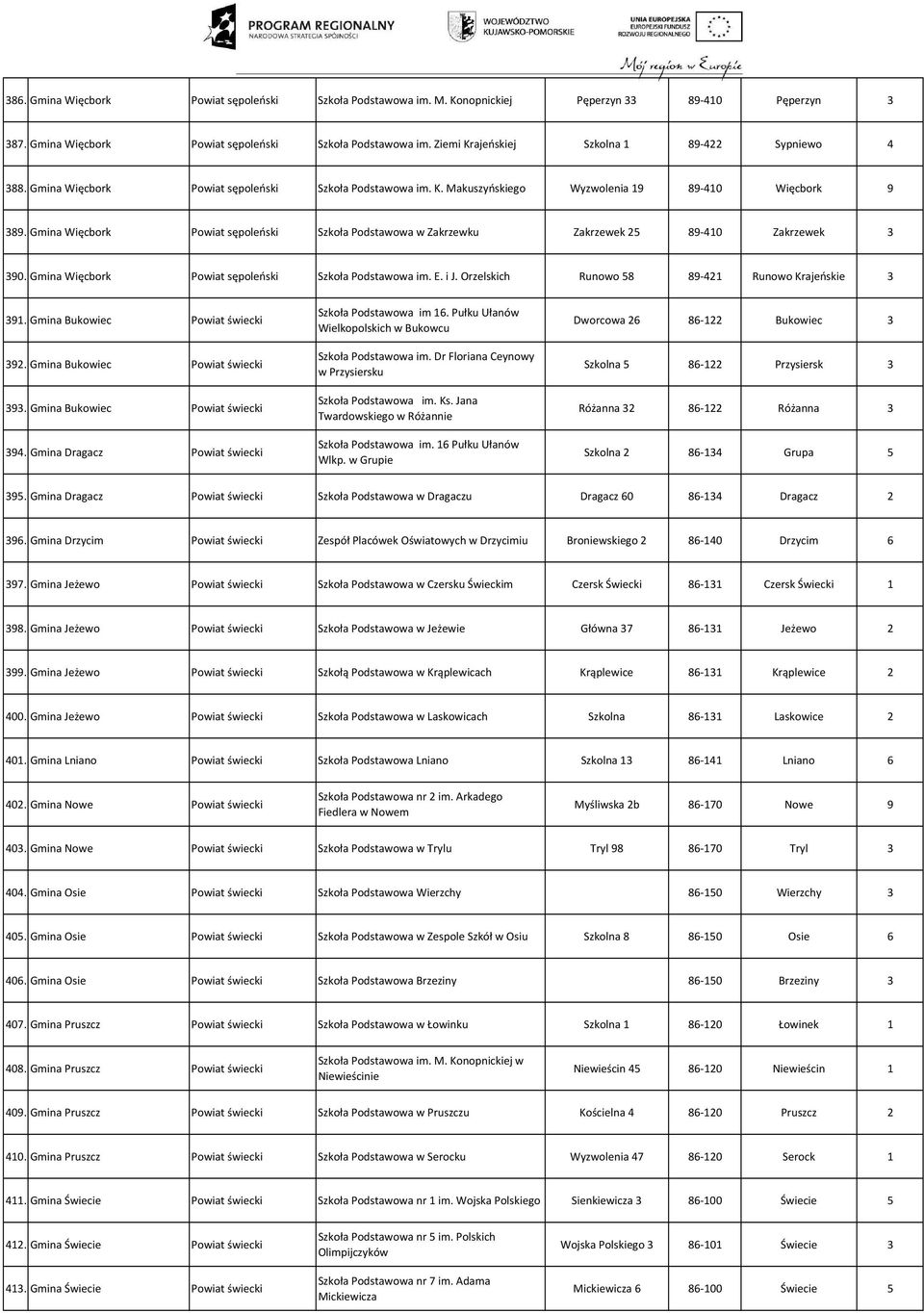 Gmina Więcbork Powiat sępoleński Szkoła Podstawowa w Zakrzewku Zakrzewek 25 89-410 Zakrzewek 3 390. Gmina Więcbork Powiat sępoleński Szkoła Podstawowa im. E. i J.