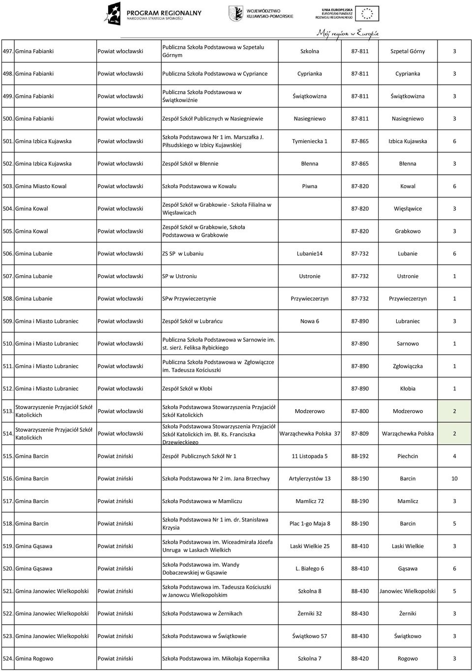 Gmina Fabianki Powiat włocławski Publiczna Szkoła Podstawowa w Świątkowiźnie Świątkowizna 87-811 Świątkowizna 3 500.