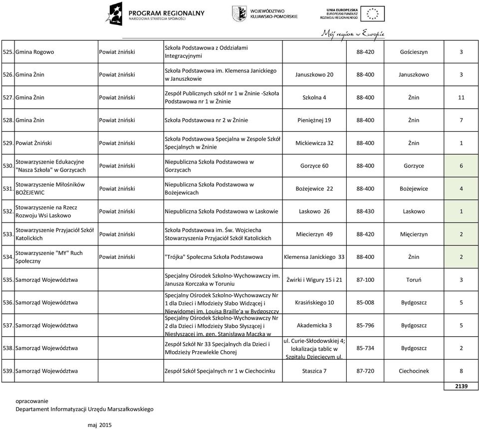 Gmina Żnin Powiat żniński Szkoła Podstawowa nr 2 w Żninie Pieniężnej 19 88-400 Żnin 7 529.