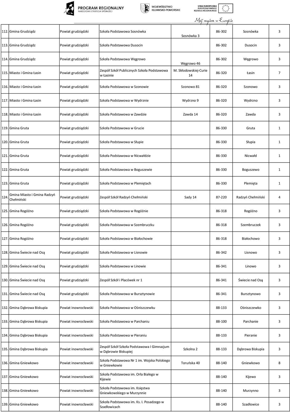 Skłodowskiej-Curie 14 86-302 Węgrowo 3 86-320 Łasin 7 116. Miasto i Gmina Łasin Powiat grudziądzki Szkoła Podstawowa w Szonowie Szonowo 81 86-320 Szonowo 3 117.