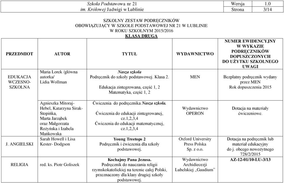 ANGIELSKI RELIGIA Agnieszka Mitoraj- Hebel, Katarzyna Sirak- Stopińka, Marta Jarząbek oraz Małgorzata Rożyńska i Izabela Mańkowska Sarah Howell i Lisa Kester- Dodgson red. ks.