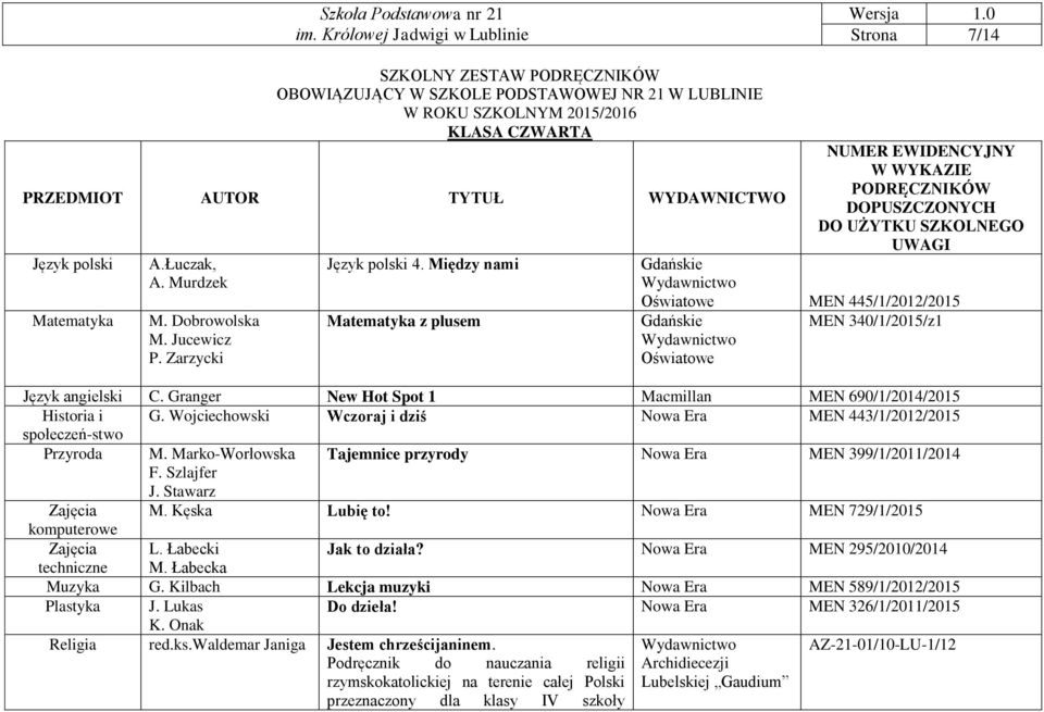 Między nami Matematyka z plusem W WYKAZIE PODRĘCZNIKÓW DOPUSZCZONYCH DO UŻYTKU SZKOLNEGO UWAGI Gdańskie Oświatowe MEN 445/1/2012/2015 Gdańskie Oświatowe MEN 340/1/2015/z1 Język angielski C.