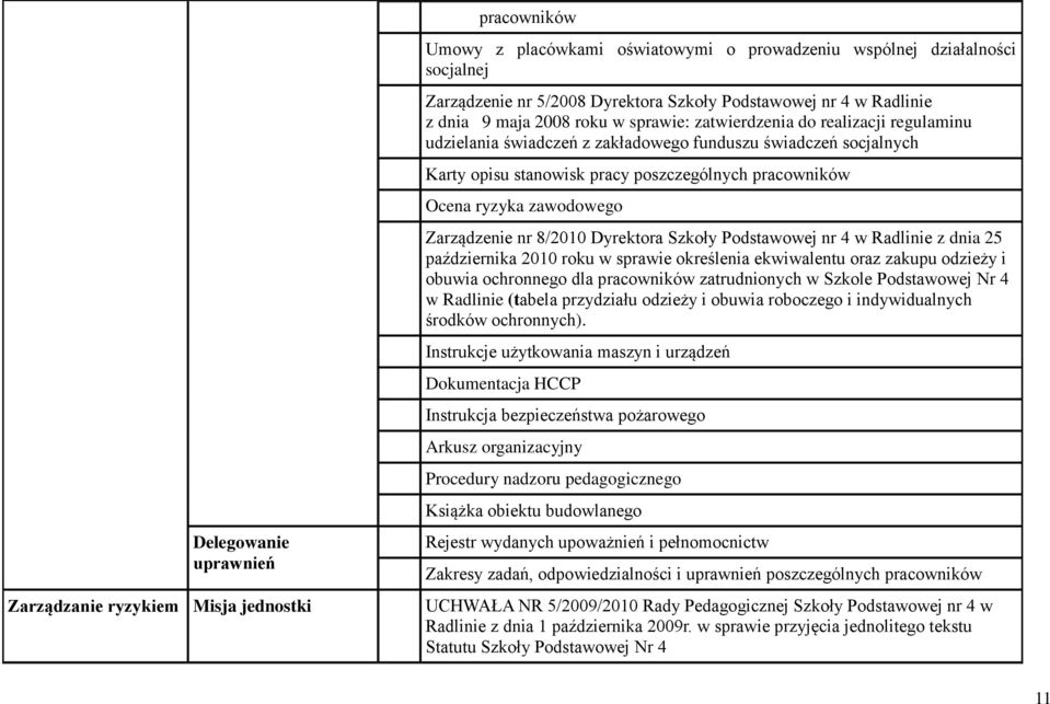 pracowników cena ryzyka zawodowego Zarządzenie nr 8/2010 Dyrektora Szkoły Podstawowej nr 4 w Radlinie z dnia 25 października 2010 roku w sprawie określenia ekwiwalentu oraz zakupu odzieży i obuwia