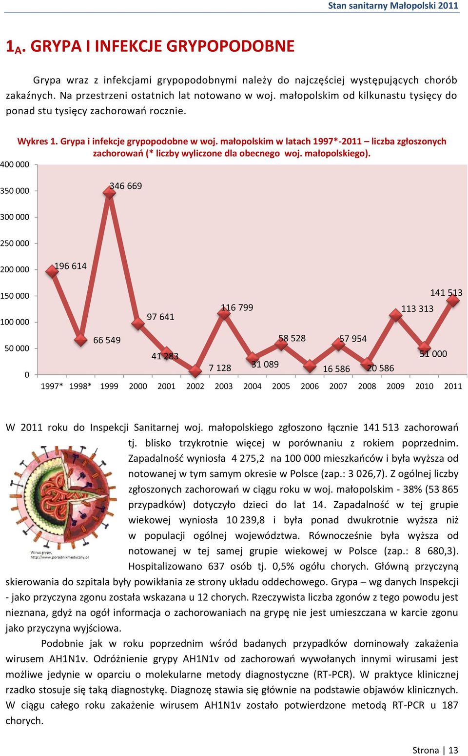 małopolskim w latach 1997*-2011 liczba zgłoszonych zachorowań (* liczby wyliczone dla obecnego woj. małopolskiego).