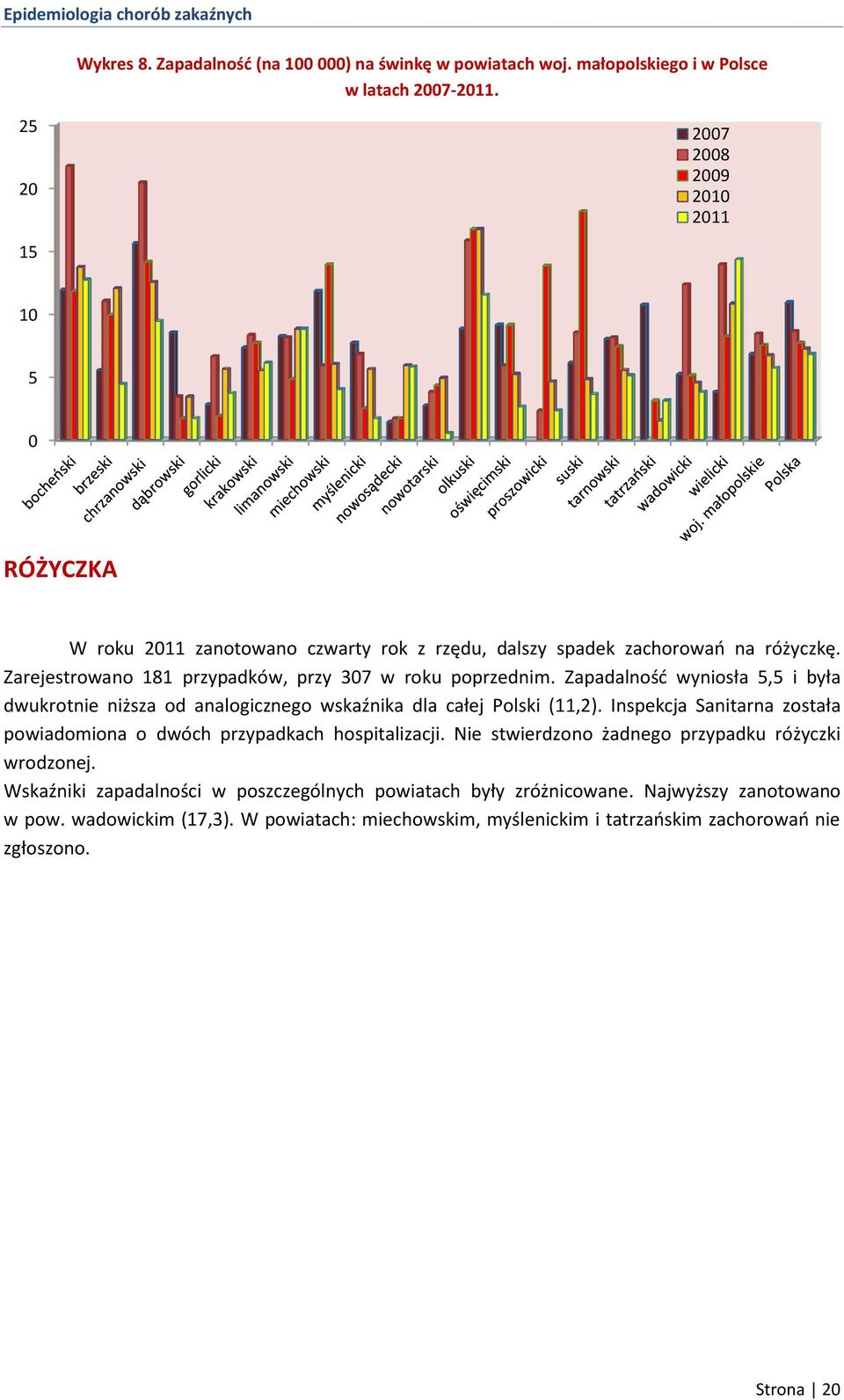 Zapadalność wyniosła 5,5 i była dwukrotnie niższa od analogicznego wskaźnika dla całej Polski (11,2). Inspekcja Sanitarna została powiadomiona o dwóch przypadkach hospitalizacji.