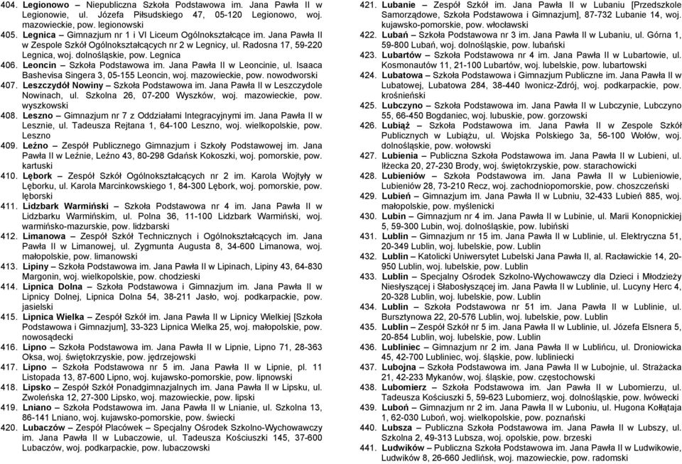 Leoncin Szkoła Podstawowa im. Jana Pawła II w Leoncinie, ul. Isaaca Bashevisa Singera 3, 05-155 Leoncin, woj. mazowieckie, pow. nowodworski 407. Leszczydół Nowiny Szkoła Podstawowa im.