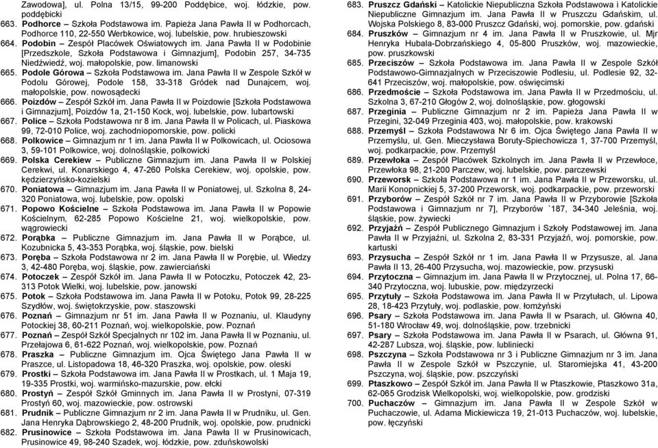 małopolskie, pow. limanowski 665. Podole Górowa Szkoła Podstawowa im. Jana Pawła II w Zespole Szkół w Podolu Górowej, Podole 158, 33-318 Gródek nad Dunajcem, woj. małopolskie, pow. nowosądecki 666.