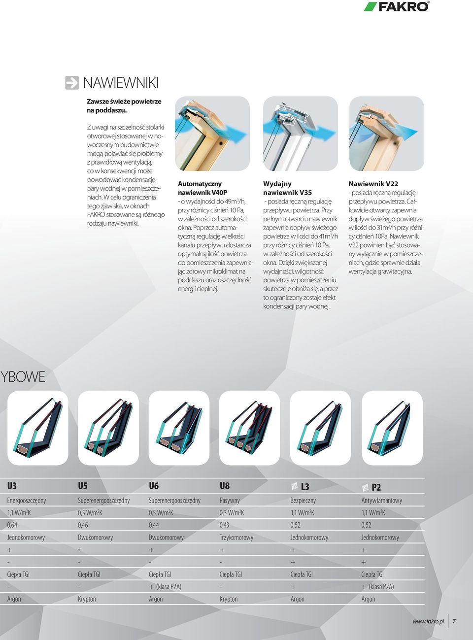 pomieszczeniach. W celu ograniczenia tego zjawiska, w oknach FAKRO stosowane są różnego rodzaju nawiewniki.