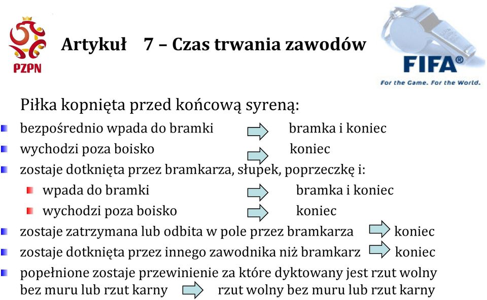 koniec koniec zostaje zatrzymana lub odbita w pole przez bramkarza koniec zostaje dotknięta przez innego zawodnika niż