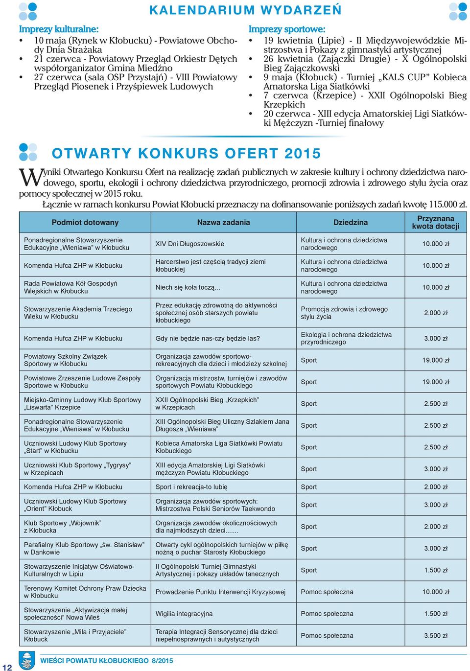 artystycznej 26 kwietnia (Zajączki Drugie) - X Ogólnopolski Bieg Zajączkowski 9 maja (Kłobuck) - Turniej KALS CUP Kobieca Amatorska Liga Siatkówki 7 czerwca (Krzepice) - XXII Ogólnopolski Bieg