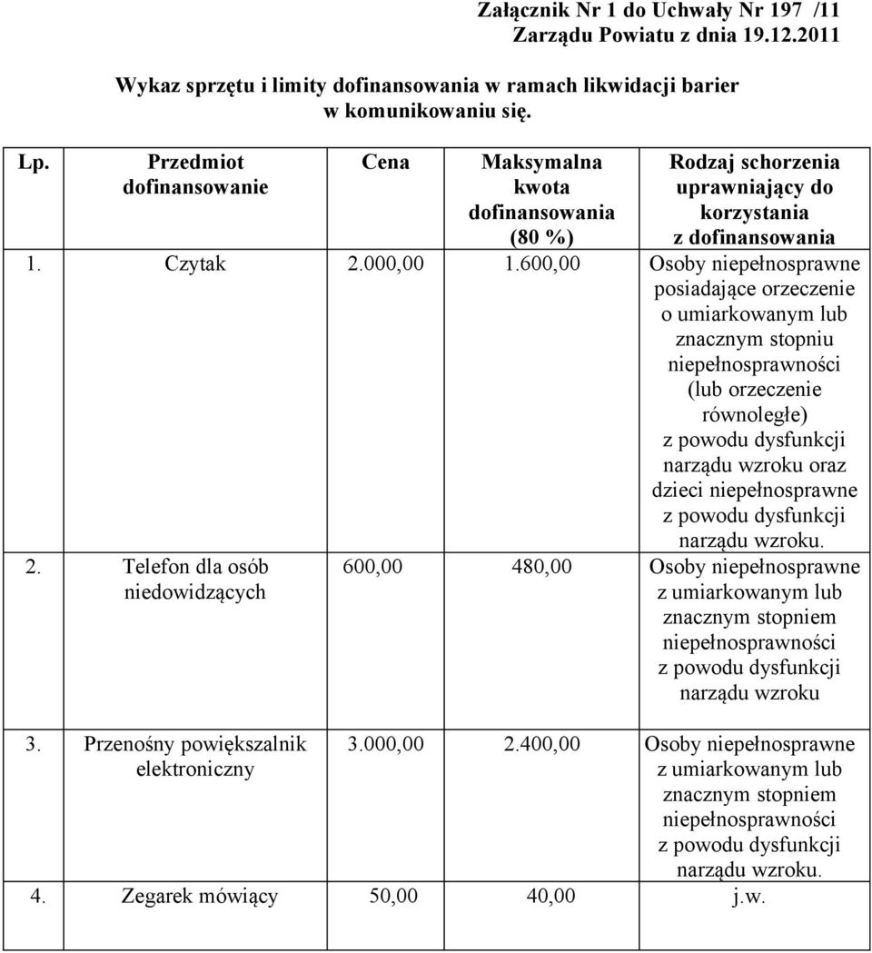 600,00 Osoby niepełnosprawne posiadające orzeczenie o umiarkowanym lub znacznym stopniu (lub orzeczenie równoległe) z powodu dysfunkcji narządu wzroku oraz dzieci niepełnosprawne z powodu dysfunkcji