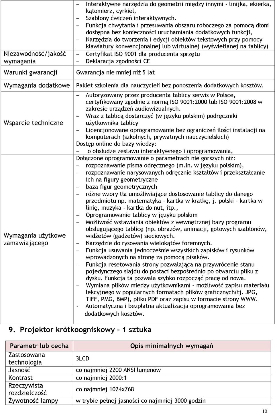 klawiatury konwencjonalnej lub wirtualnej (wyświetlanej na tablicy) Certyfikat ISO 9001 dla producenta sprzętu Deklaracja zgodności CE nie mniej niż 5 lat Wymagania dodatkowe Pakiet szkolenia dla