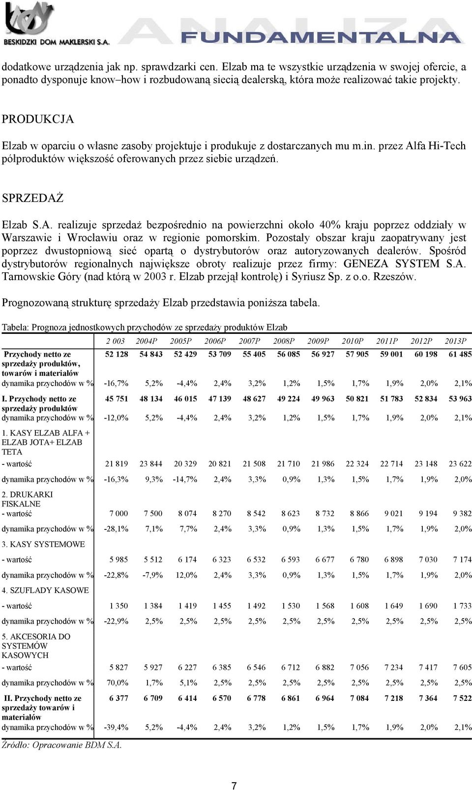 Pozostały obszar kraju zaopatrywany jest poprzez dwustopniową sieć opartą o dystrybutorów oraz autoryzowanych dealerów.