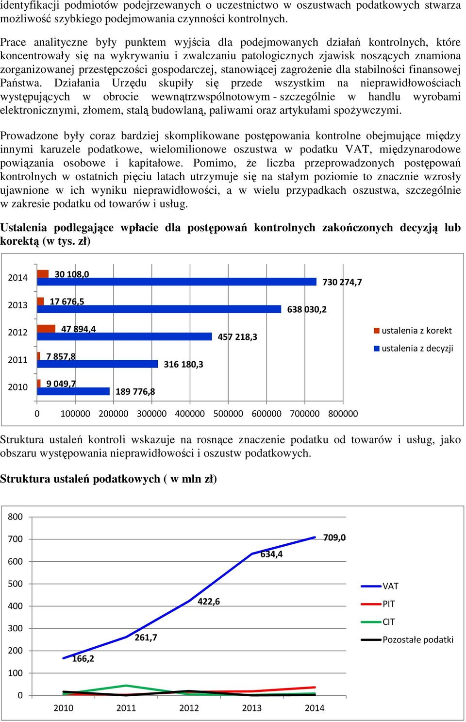 przestępczości gospodarczej, stanowiącej zagroŝenie dla stabilności finansowej Państwa.