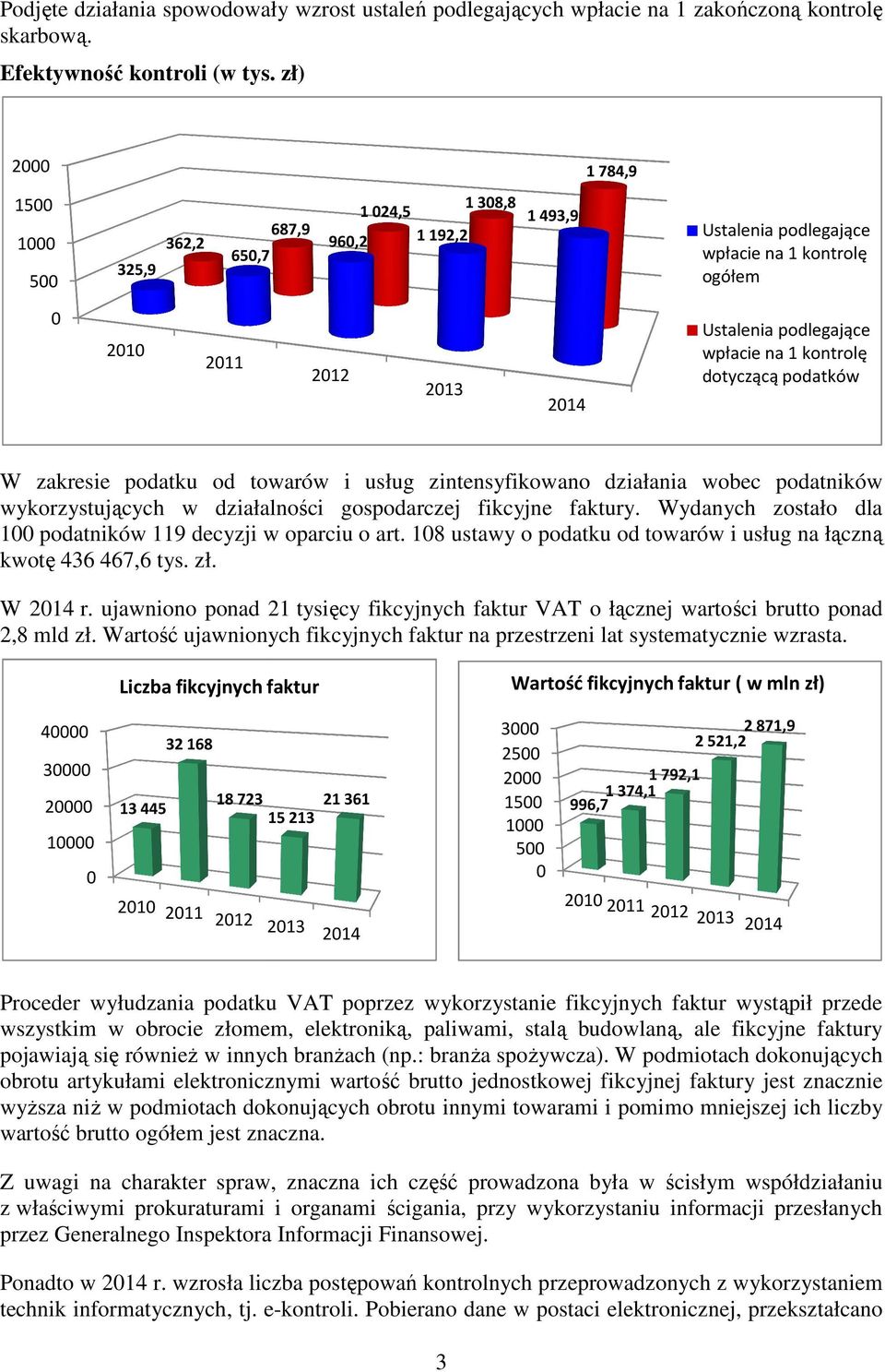 wpłacie na 1 kontrolę dotyczącą podatków W zakresie podatku od towarów i usług zintensyfikowano działania wobec podatników wykorzystujących w działalności gospodarczej fikcyjne faktury.