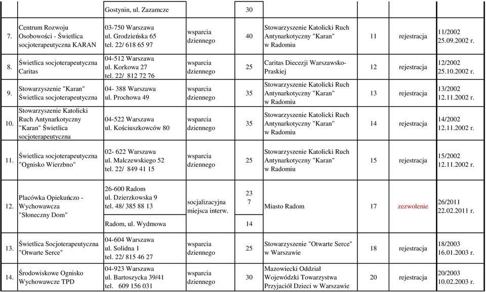 Świetlica socjoterapeutyczna Caritas Stowarzyszenie "Karan" Świetlica socjoterapeutyczna Stowarzyszenie Katolicki Ruch Antynarkotyczny "Karan" Świetlica socjoterapeutyczna 04-512 Warszawa ul.