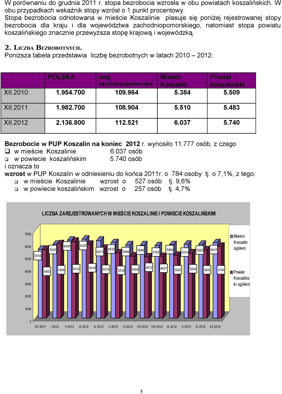 przewyższa stopę krajową i wojewódzką. 2. LICZBA BEZROBOTNYCH. Poniższa tabela przedstawia liczbę bezrobotnych w latach 2010 2012: POLSKA woj.