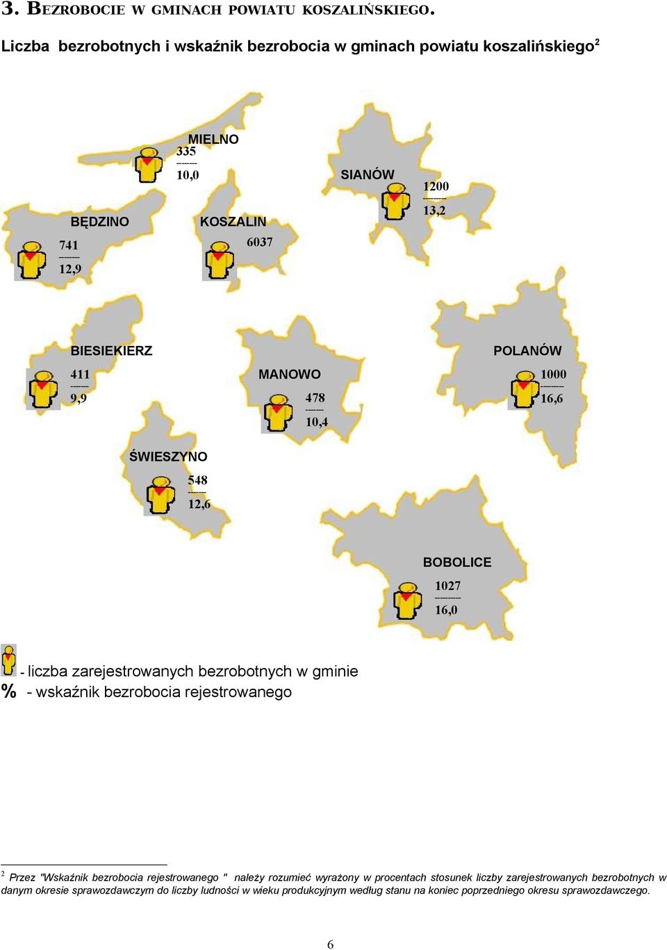 BIESIEKIERZ 411 ------- 9,9 MANOWO 478 ------- 10,4 POLANÓW 1000 --------- 16,6 ŚWIESZYNO 548 ------- 12,6 BOBOLICE 1027 ---------- 16,0 - liczba zarejestrowanych bezrobotnych