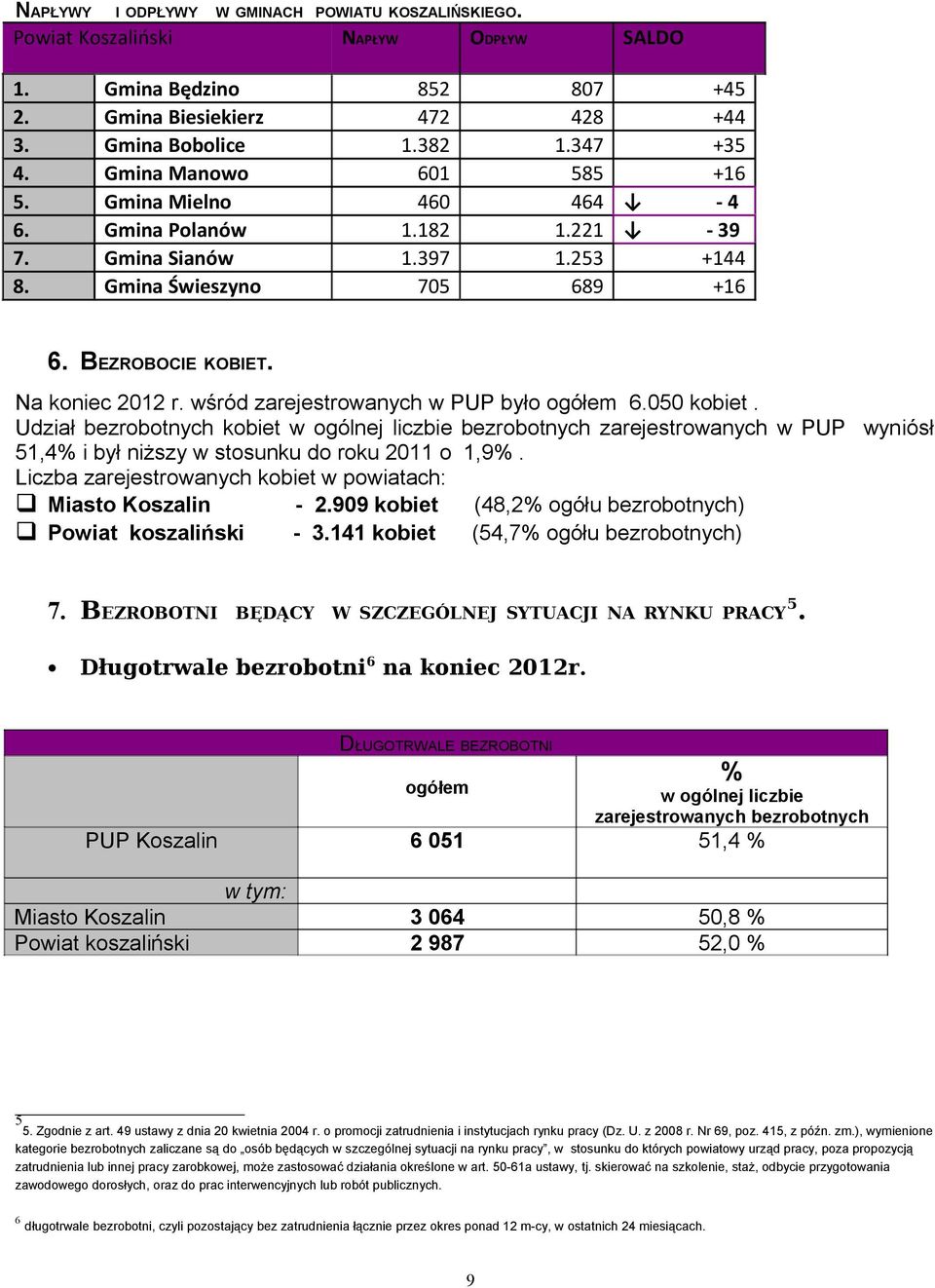 wśród zarejestrowanych w PUP było ogółem 6.050 kobiet. Udział bezrobotnych kobiet w ogólnej liczbie bezrobotnych zarejestrowanych w PUP wyniósł 51,4% i był niższy w stosunku do roku 2011 o 1,9%.