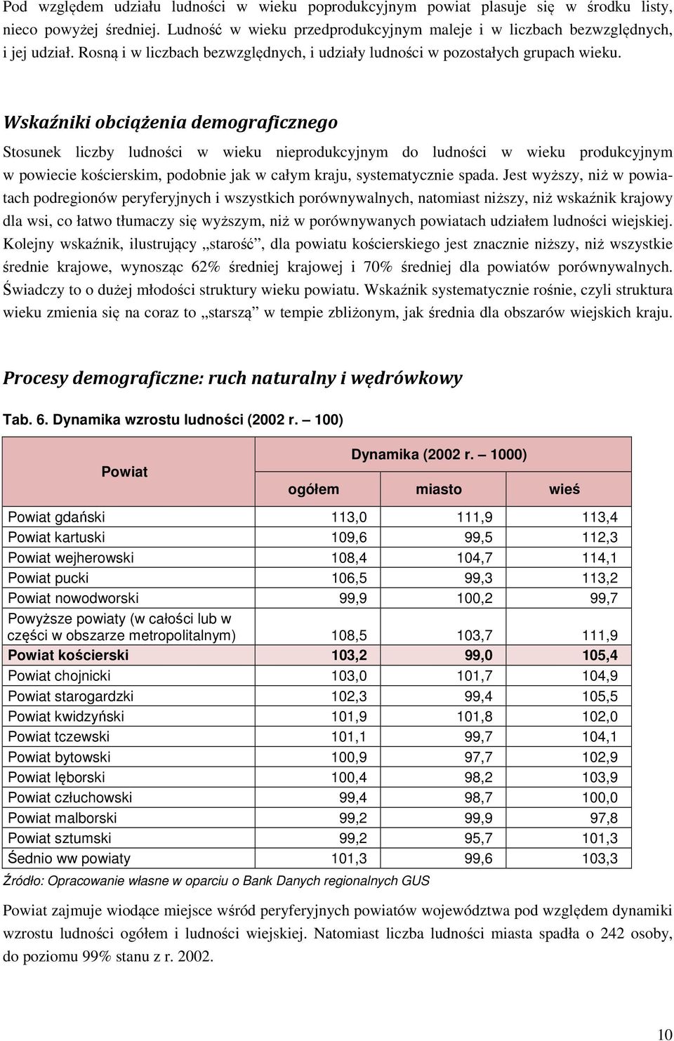 Wskaźniki obciążenia demograficznego Stosunek liczby ludności w wieku nieprodukcyjnym do ludności w wieku produkcyjnym w powiecie kościerskim, podobnie jak w całym kraju, systematycznie spada.