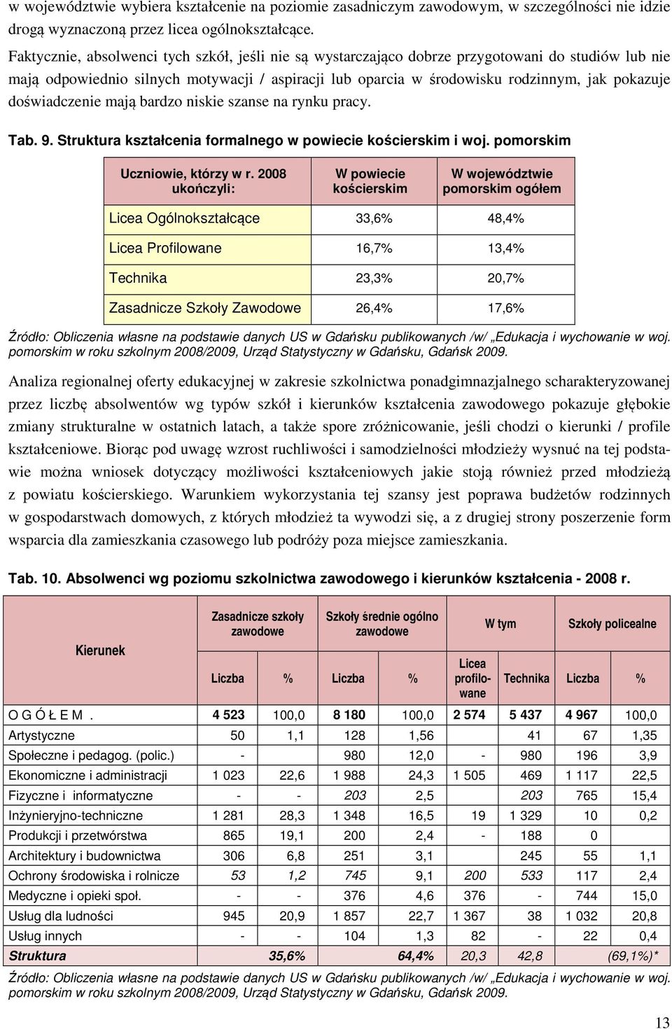 doświadczenie mają bardzo niskie szanse na rynku pracy. Tab. 9. Struktura kształcenia formalnego w powiecie kościerskim i woj. pomorskim Uczniowie, którzy w r.