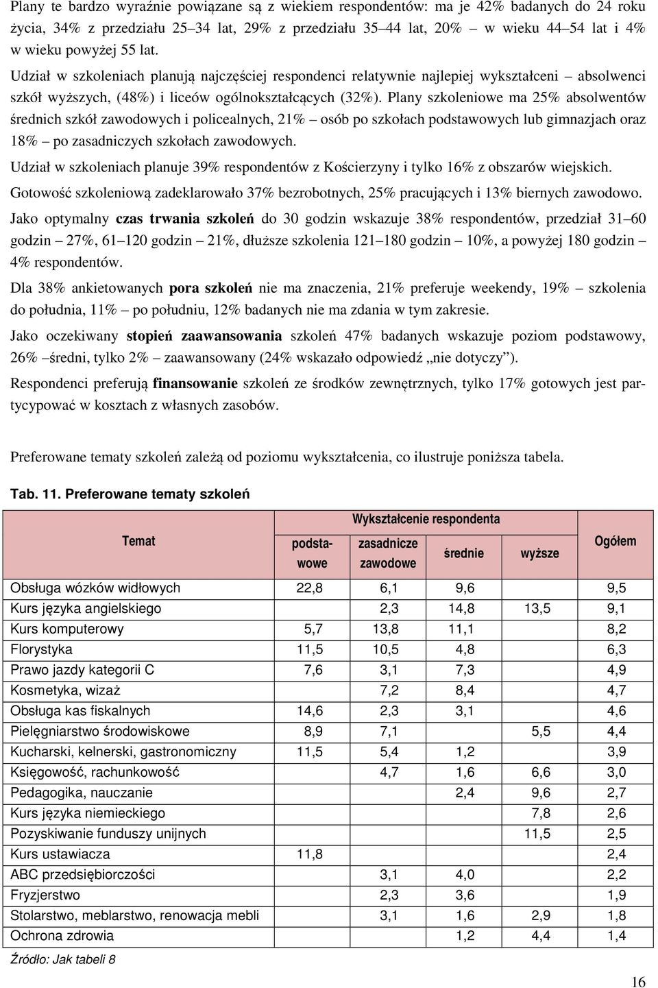 Plany szkoleniowe ma 25% absolwentów średnich szkół zawodowych i policealnych, 21% osób po szkołach podstawowych lub gimnazjach oraz 18% po zasadniczych szkołach zawodowych.