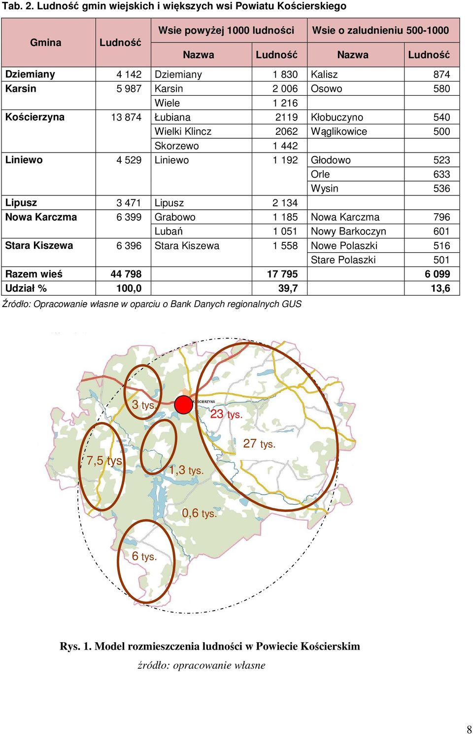 874 Karsin 5 987 Karsin 2 006 Osowo 580 Wiele 1 216 Kościerzyna 13 874 Łubiana 2119 Kłobuczyno 540 Wielki Klincz 2062 Wąglikowice 500 Skorzewo 1 442 Liniewo 4 529 Liniewo 1 192 Głodowo 523 Orle 633